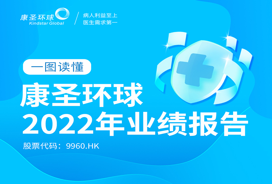 一图读懂康圣环球2022年业绩报告