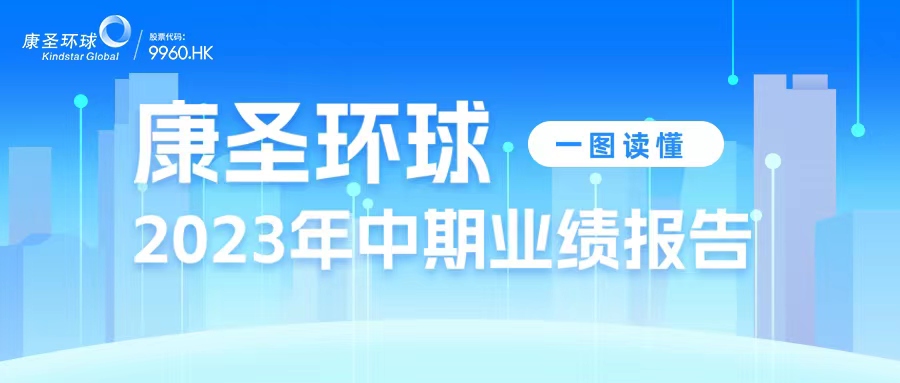 一图读懂康圣环球2023年中期业绩报告