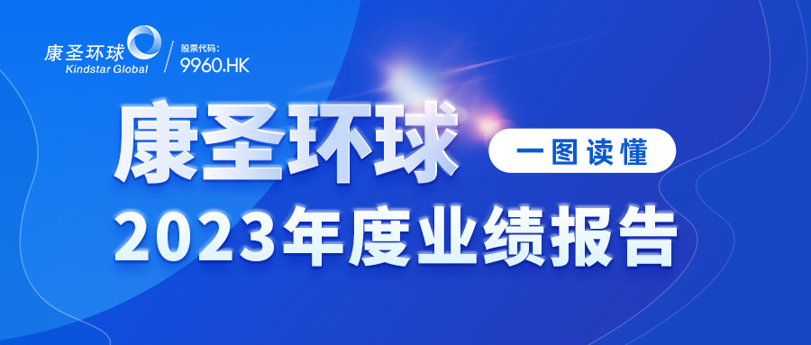 一图读懂 | 康圣环球2023年度业绩报告